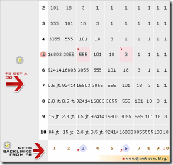 pagarank-backlink-tablosu